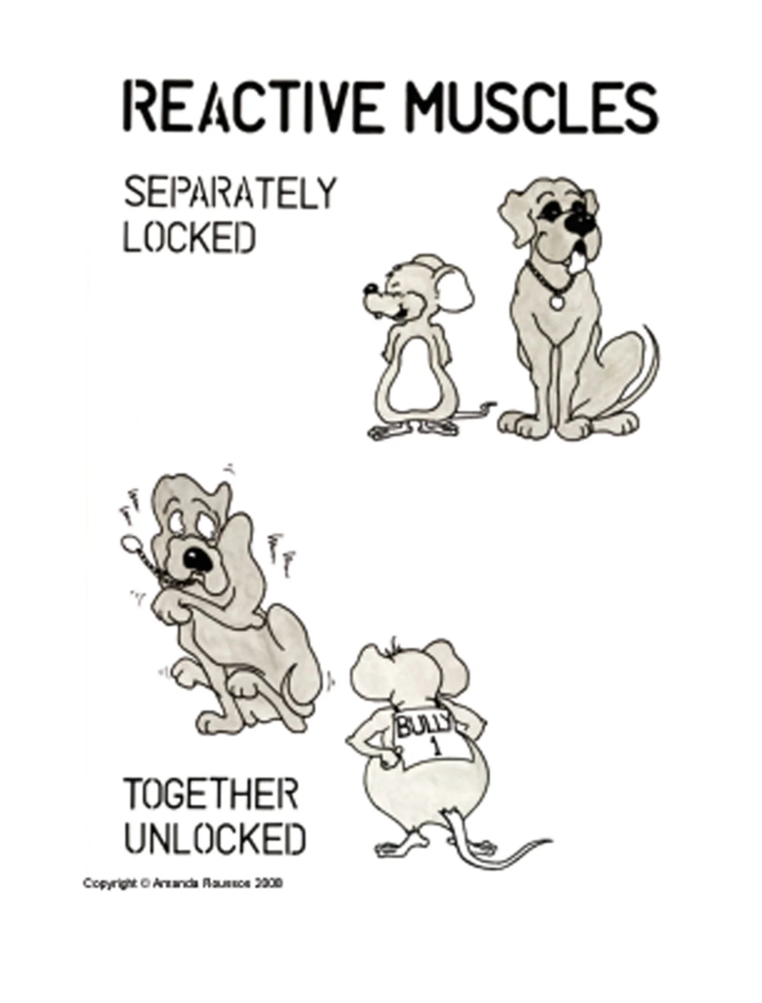 A1 REACTIVITY CHART SET