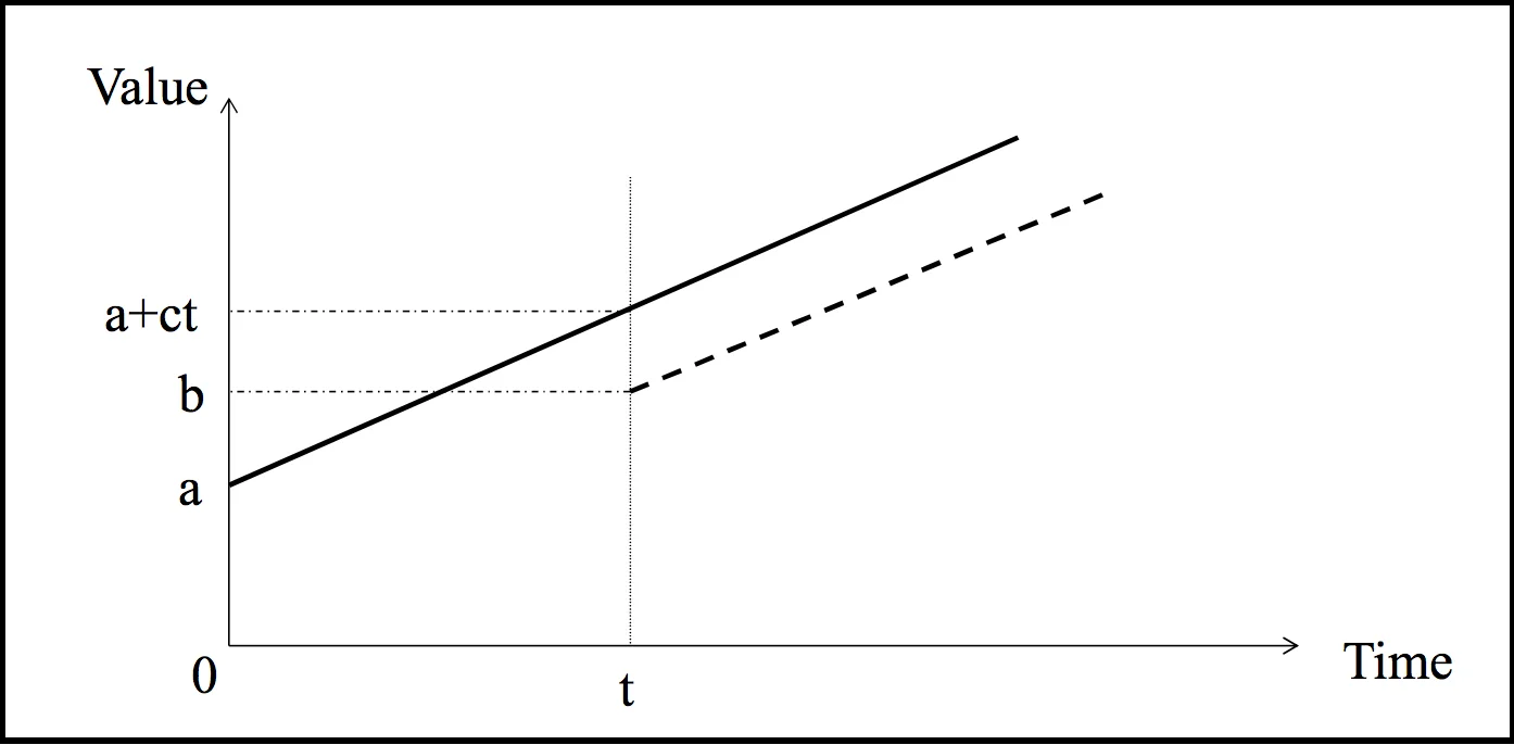 Image adapted from slides by Sinan Aral, MIT Sloan professor