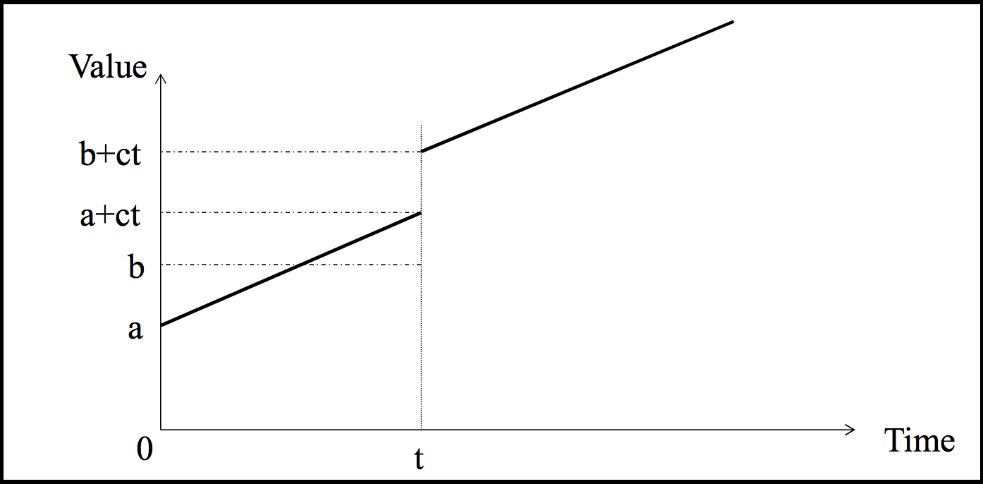 Image adapted from slides by Sinan Aral, MIT Sloan professor