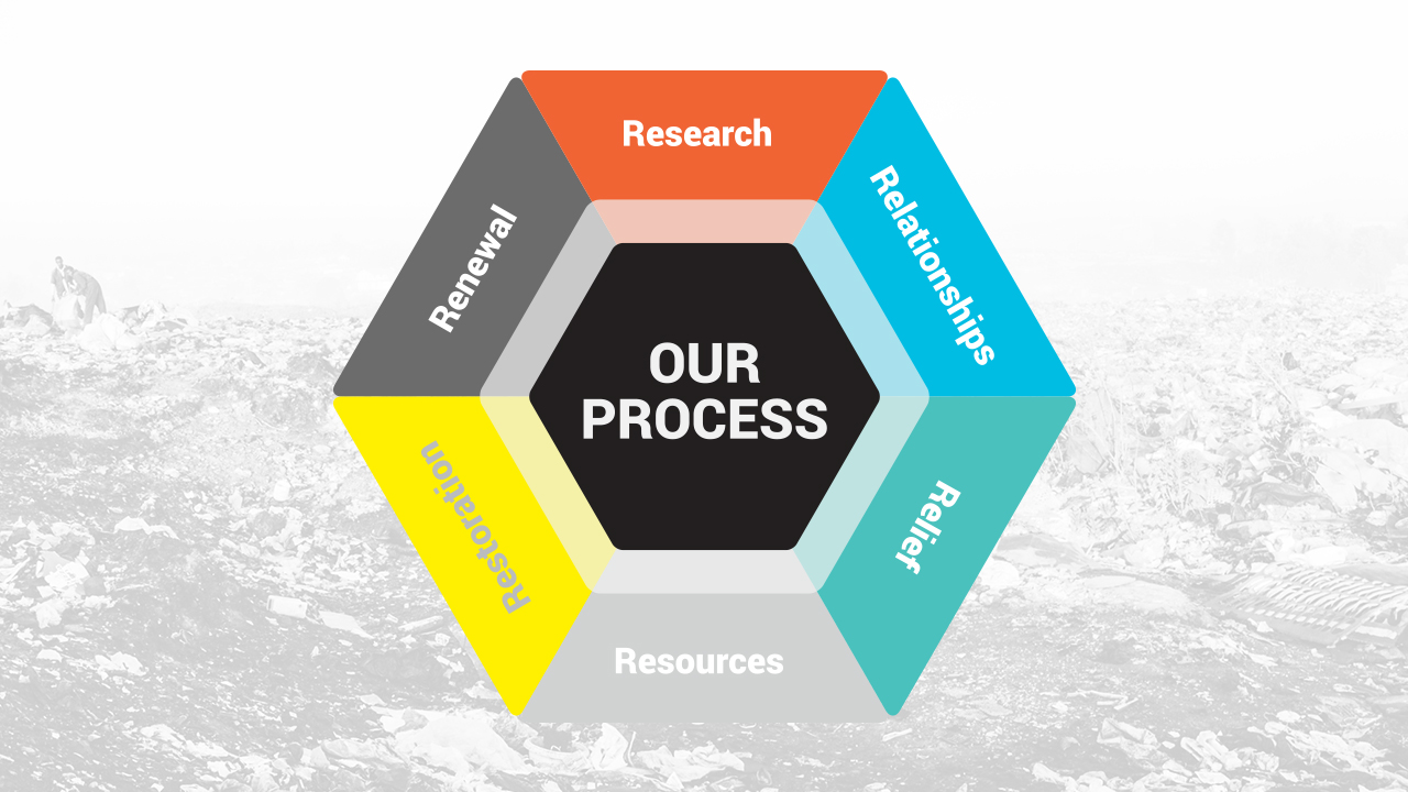 Our Process Slide.jpg