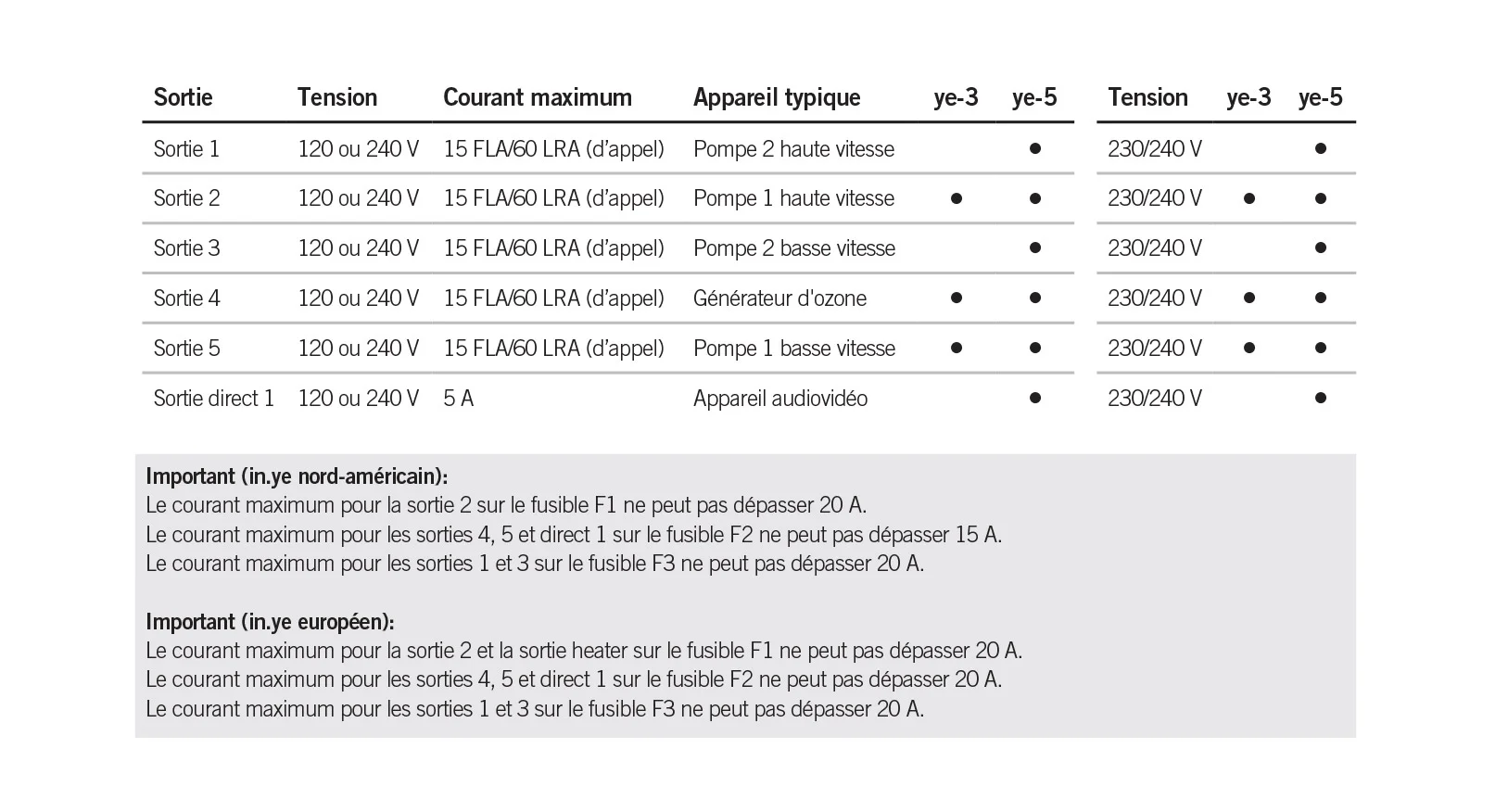 Web_YE_specifications_NA_CE_model_FR.jpg