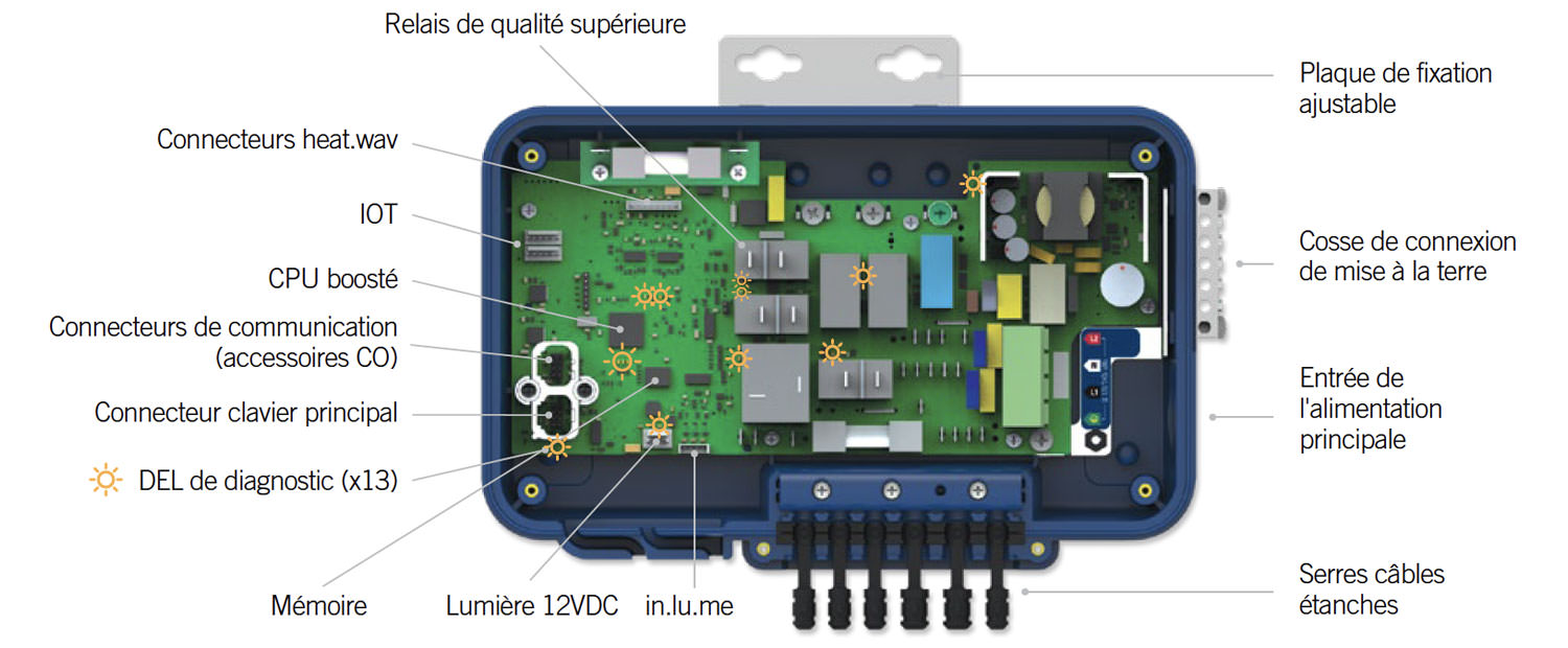 yj-V3_overview_FR.jpg
