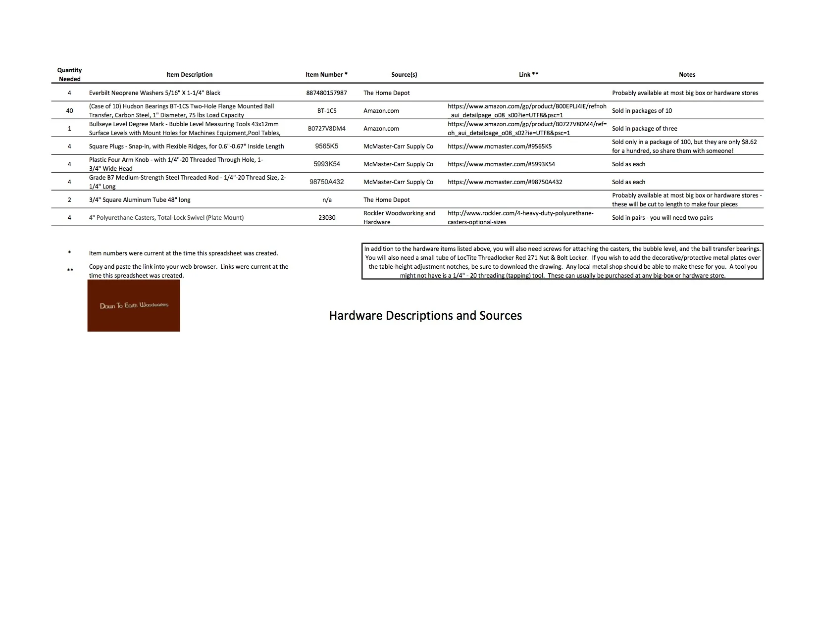 Under table saw Hardware Source List thumb.jpg