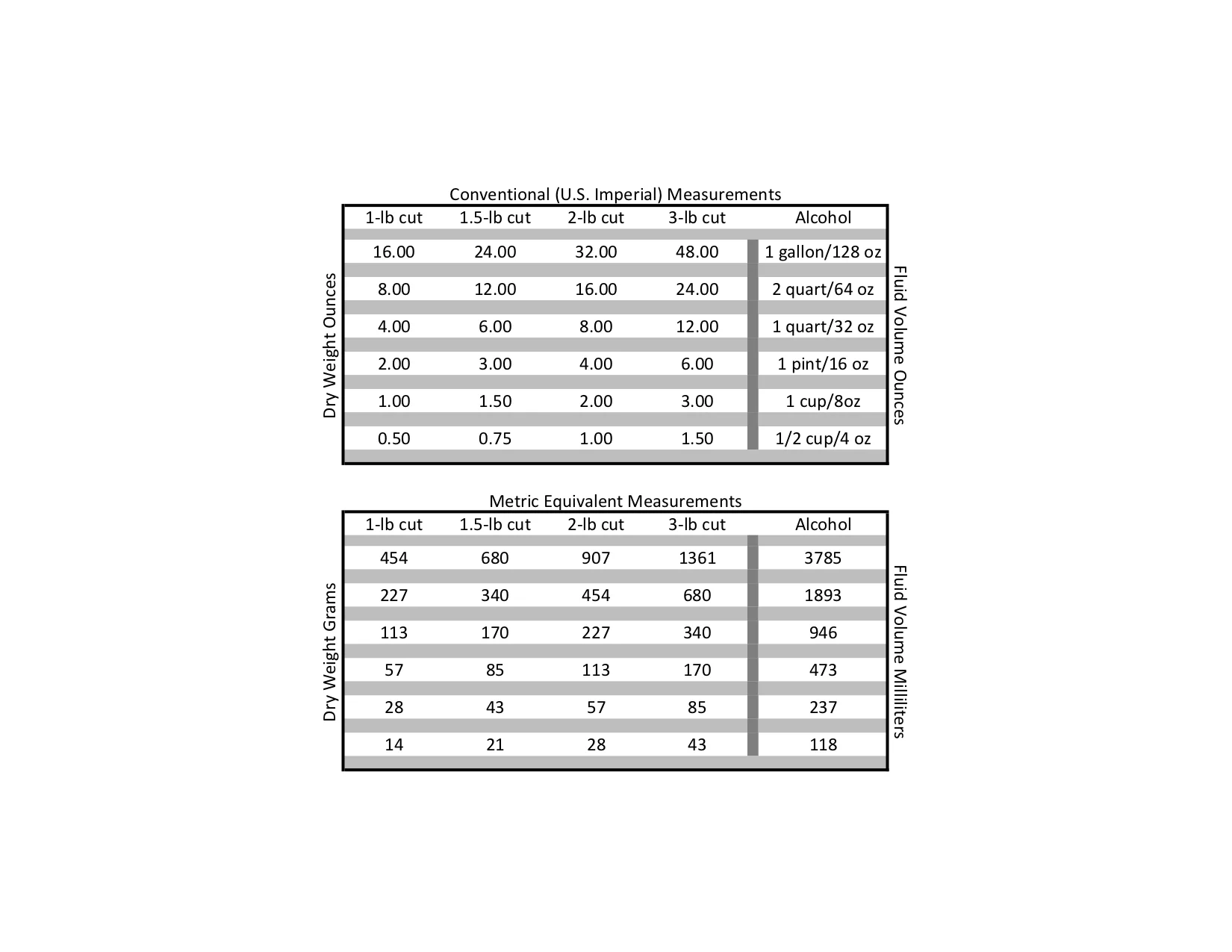 Shellac Cuts Chart