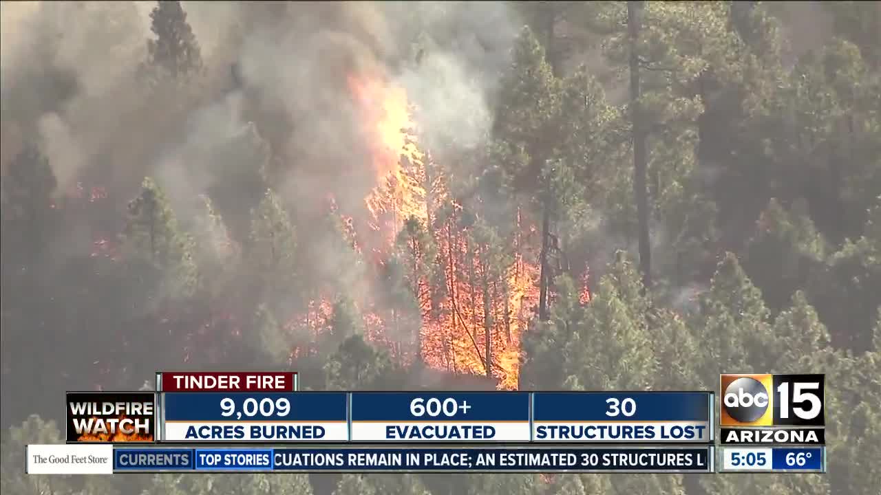 Wildfire: Challenges of Protecting Life, Property & Resources