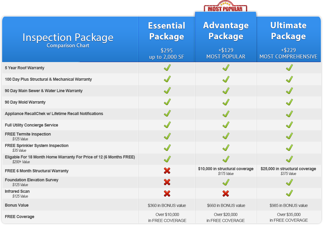 Package Comparison Chart