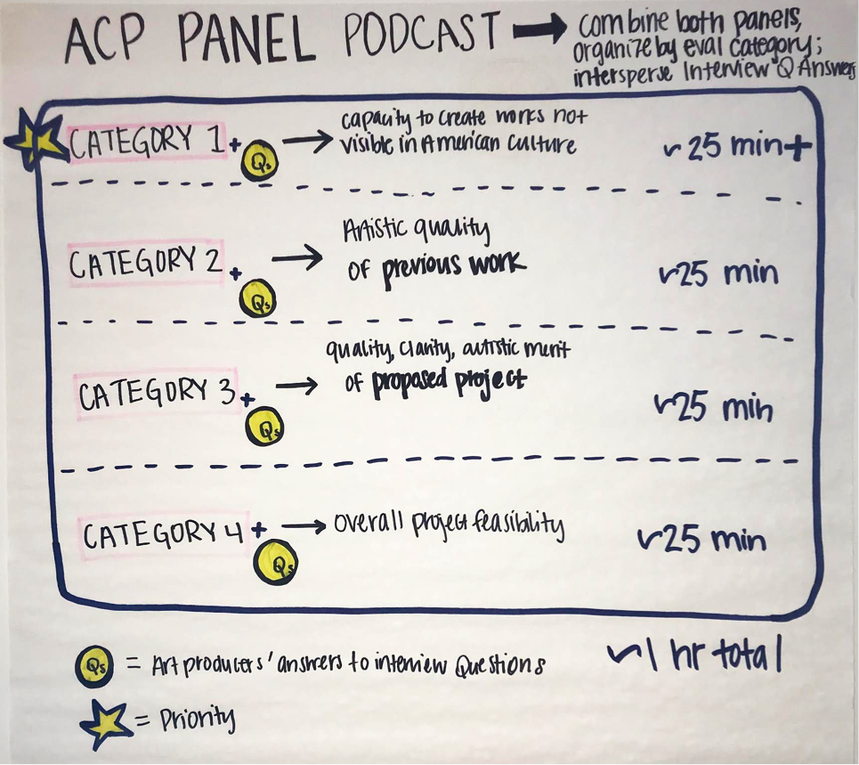 ACP Panel Podcast Draft 1.png