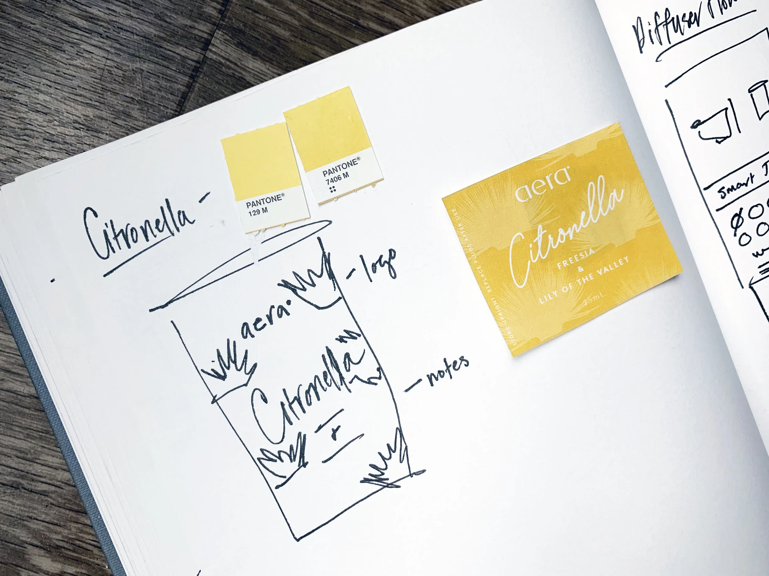 Sketch process of creating a limited edition fragrance, Citronella.
