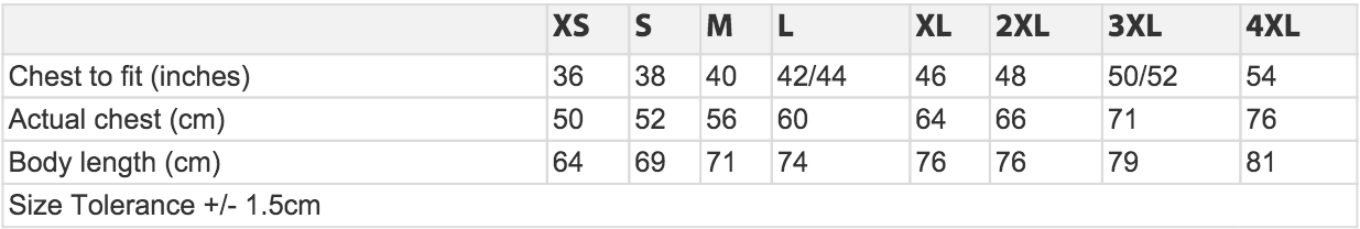 (Click table to enlarge)