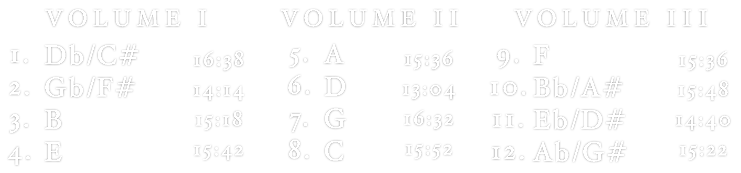 Vols Tracklist.png