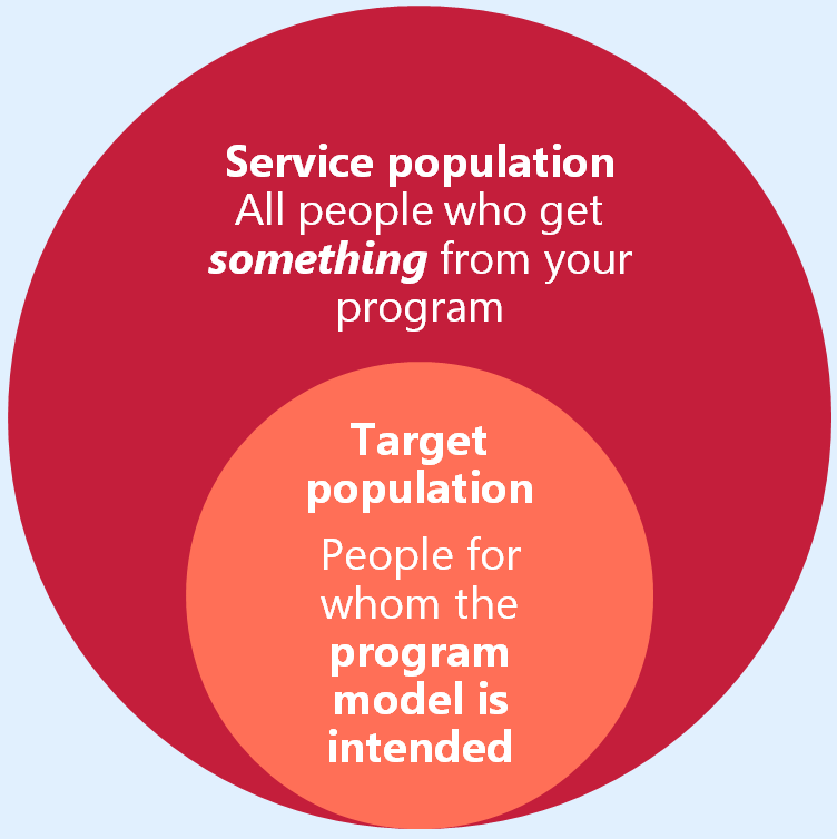 define target population in research pdf
