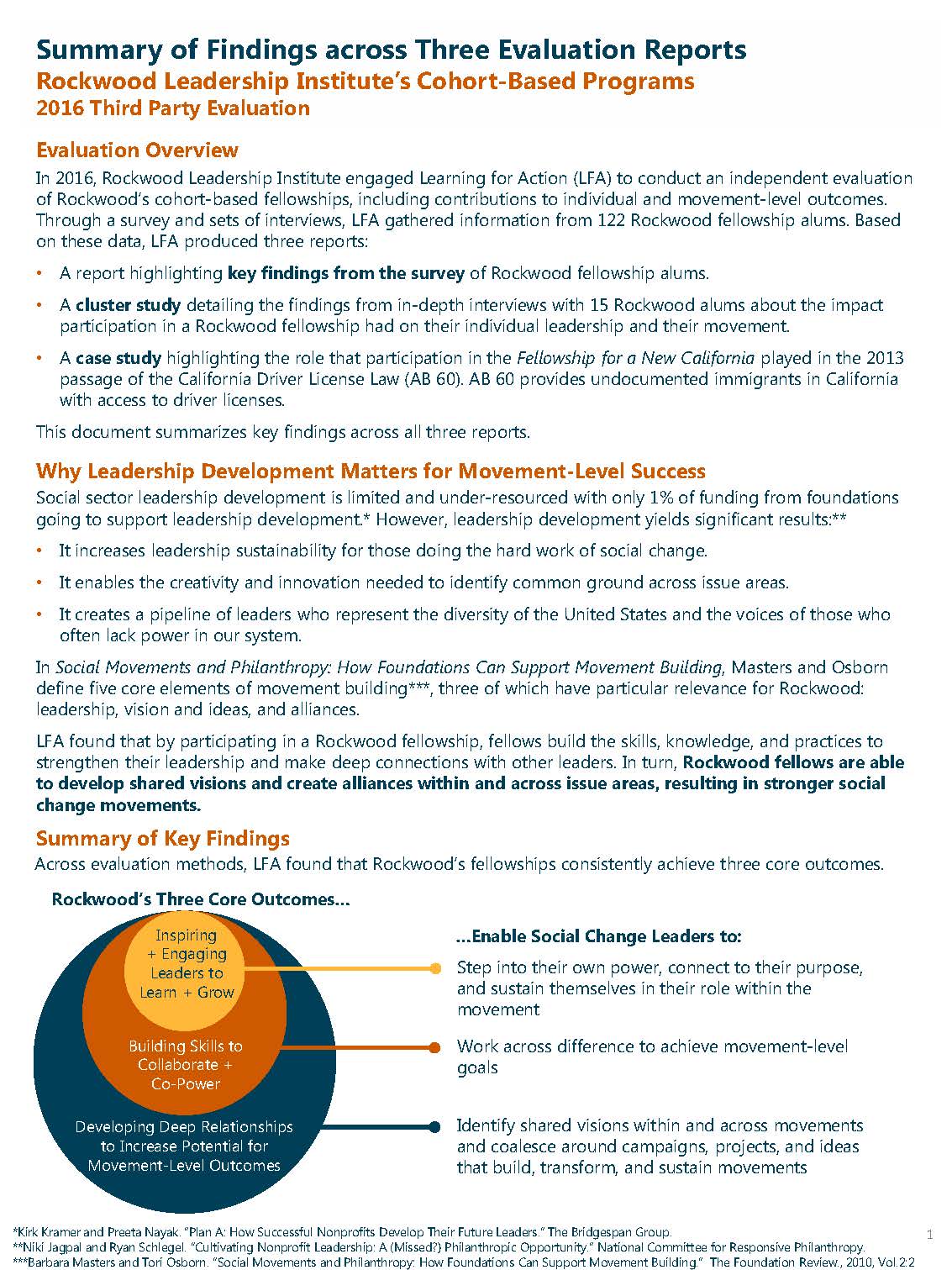 Evaluation of Rockwood Leadership Institute's Cohort-Based Leadership Development Programs
