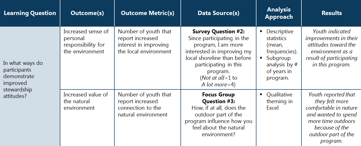 sample data analysis plan for quantitative research