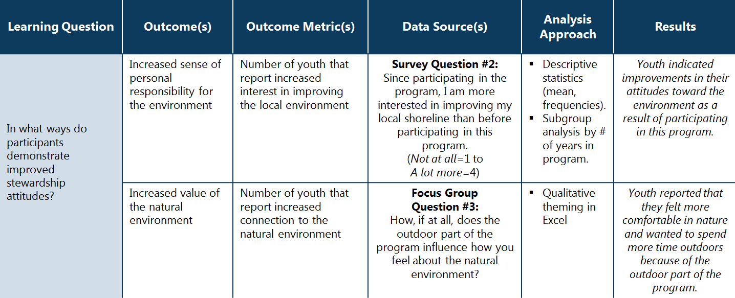 plan for data analysis in quantitative research sample