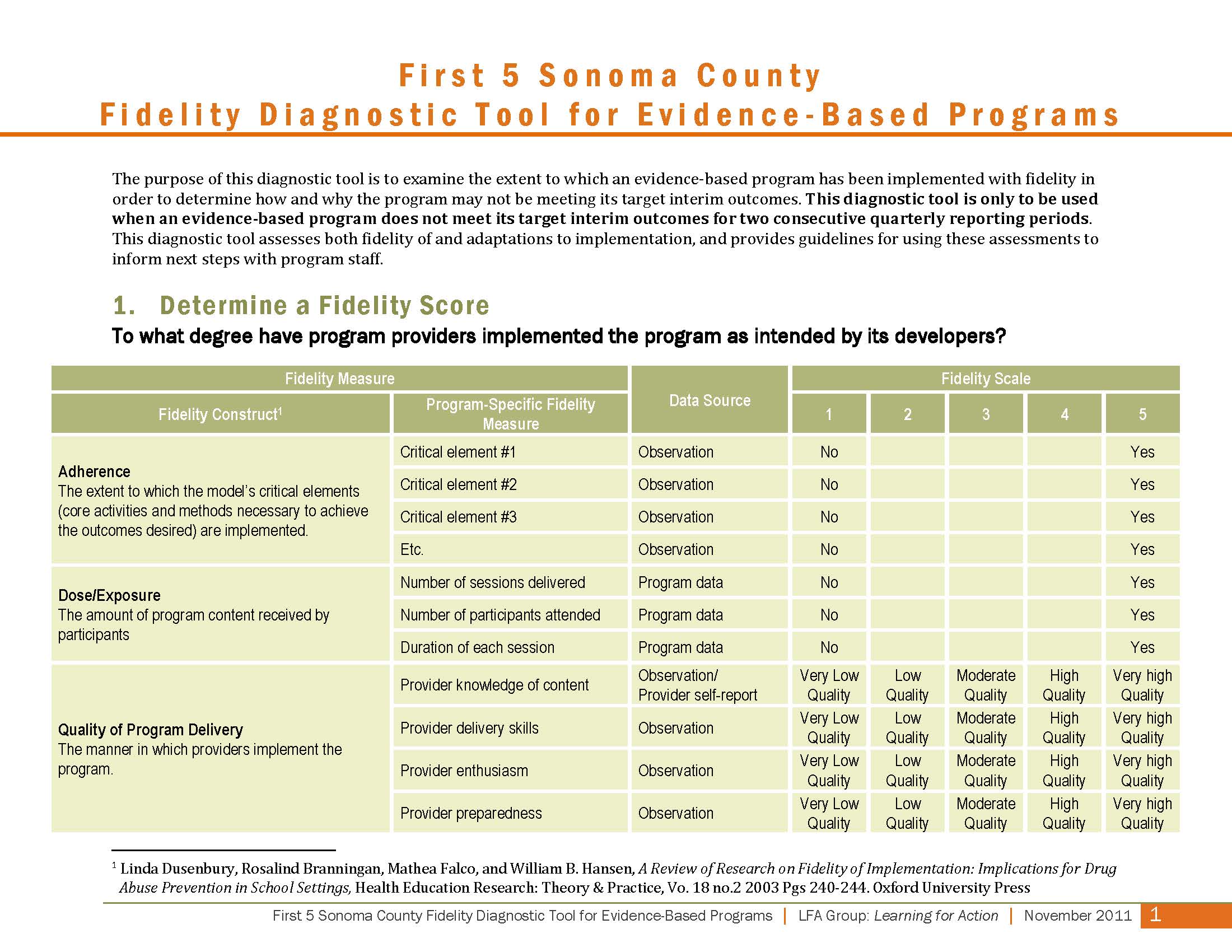 Fidelity Diagnostic Tool for Evaluating Evidence-Based Programs