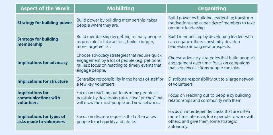 Mobilizing+Organizing+Approaches+Table.jpg