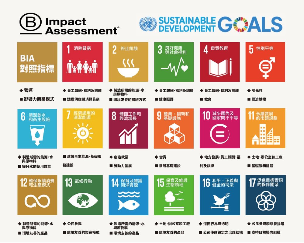 B型實驗室 B Lab 與聯合國全球盟約 United Nations Global Compact 合作 發展以永續發展目標 Sustainable Development Goals Sdgs 為主的商業影響力管理線上平台