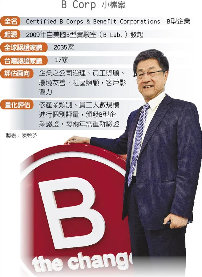 圖片來源: 中國時報