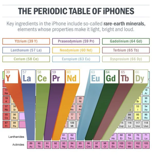 iPhone 的化學週期表。圖:CNET提供。