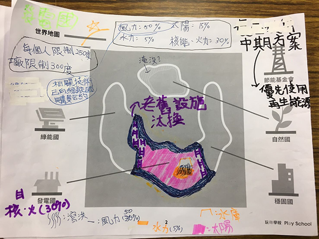 小學生領袖認真紀錄「發電方案」嘗試化解能源危機。