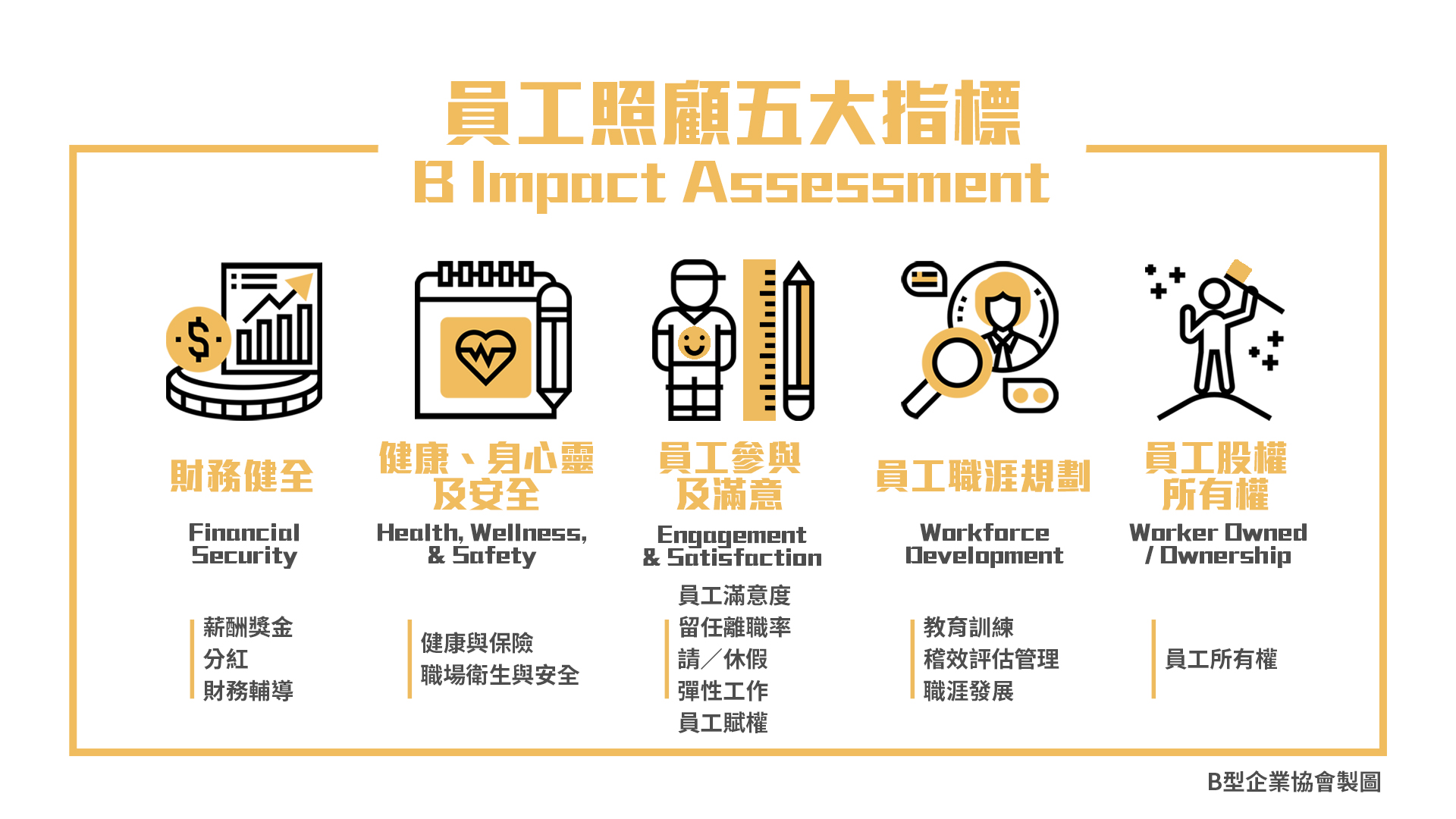 B Impact Assessment - 員工照顧五大指標.jpg