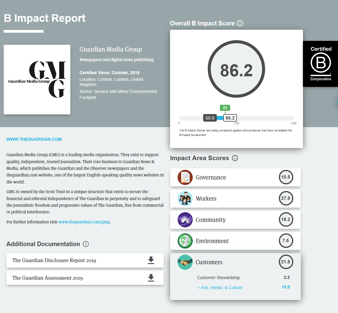 衛報的商業影響力評估(B Impact Assessment, BIA)得分,呈現在保存藝術、文化或公民參與之獲利的影響力商業模式。照片來源:全球B型企業揭露頁面(B Corp Directory)