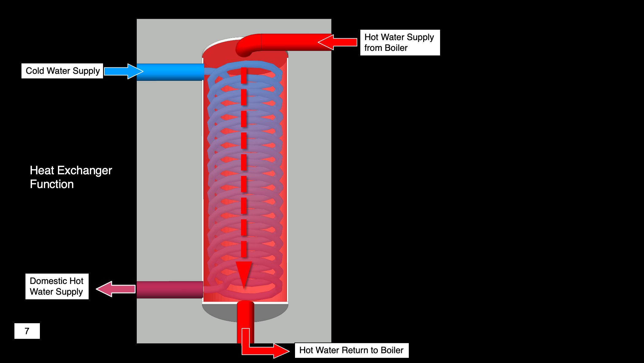 Hot water system failure 7.png
