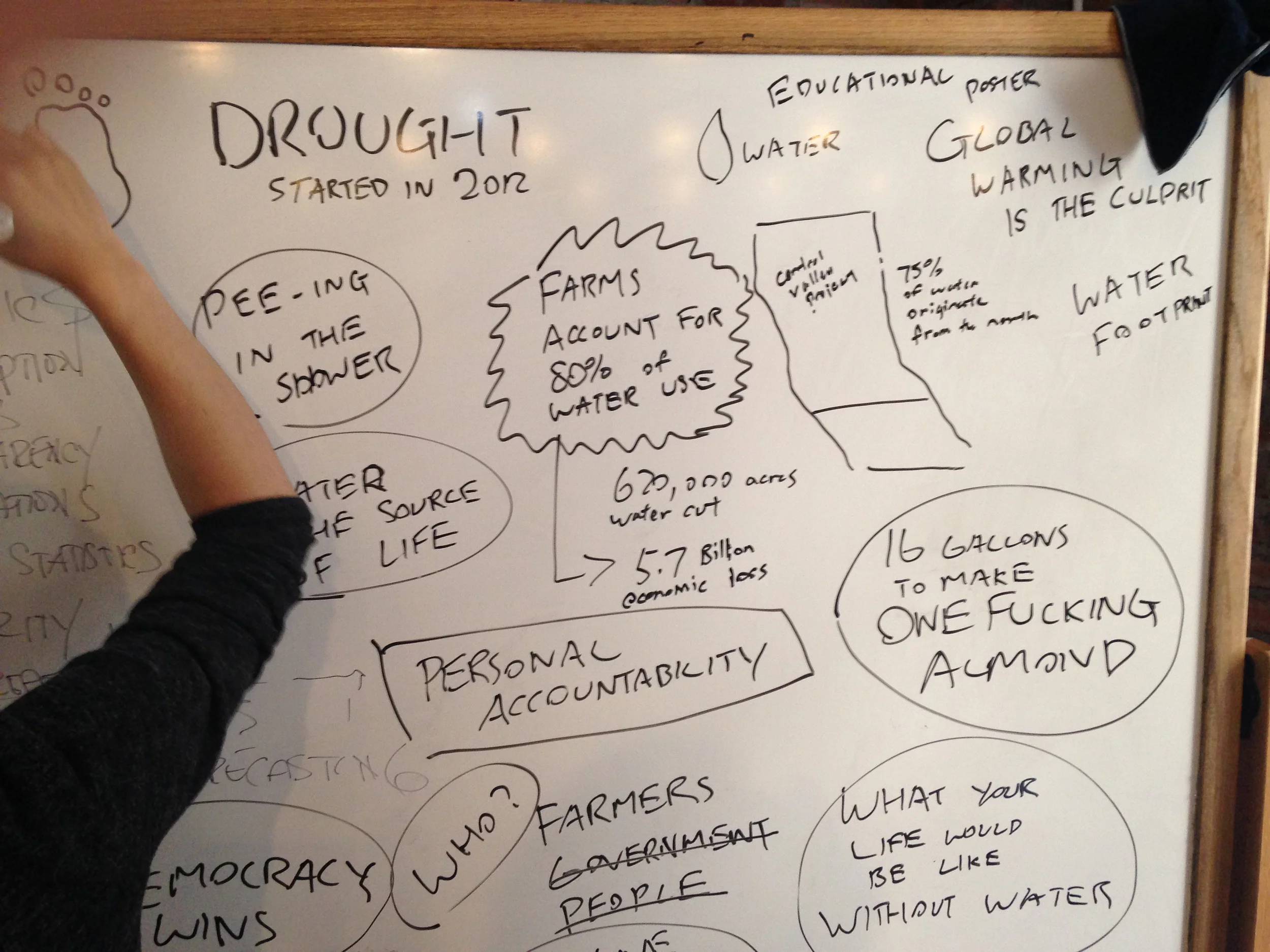 Mind mapping the drought problem, selected as the group topic.