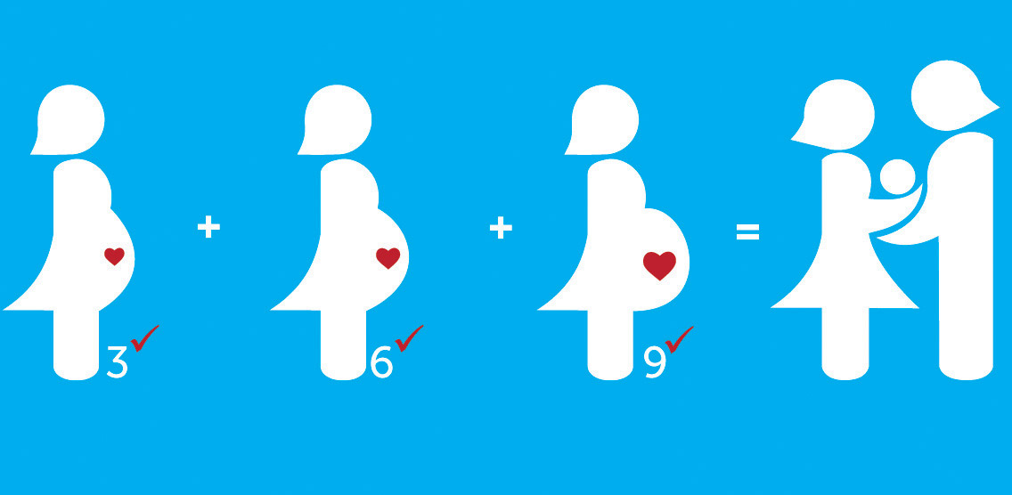 3 Prenatal checkups @ 3, 6, and 9 months equals healthy baby