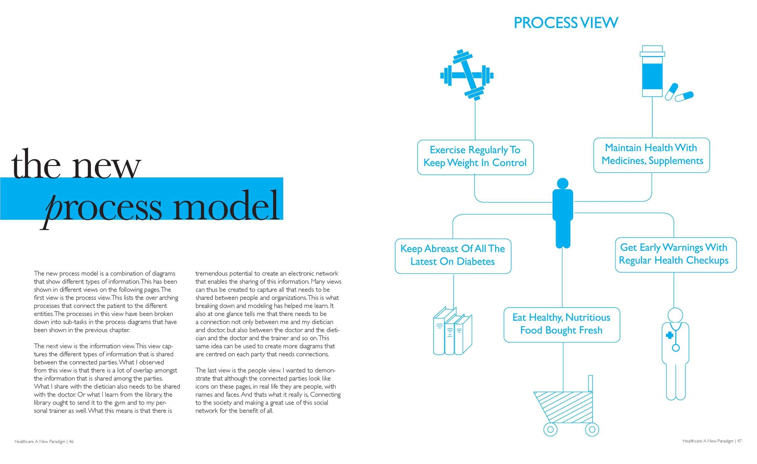 Spread from thesis book