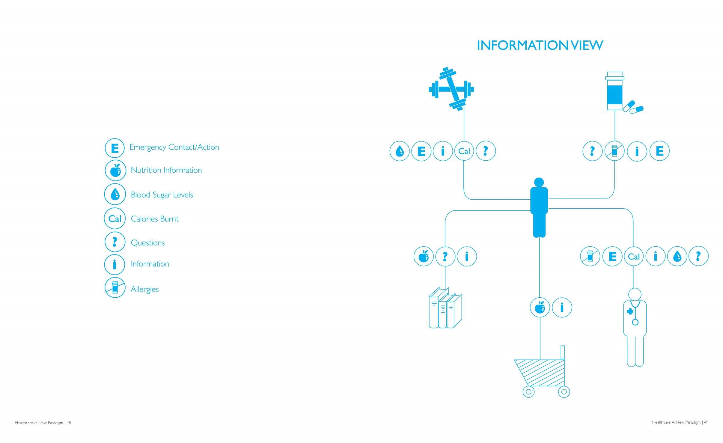 Spread from thesis book