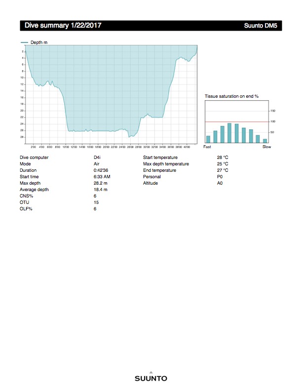My dive profile for the first Gato Island dive at 6.33 in the morning. The long 15 minute hang is going through the tunnel and then waiting at the end to watch the sharks.