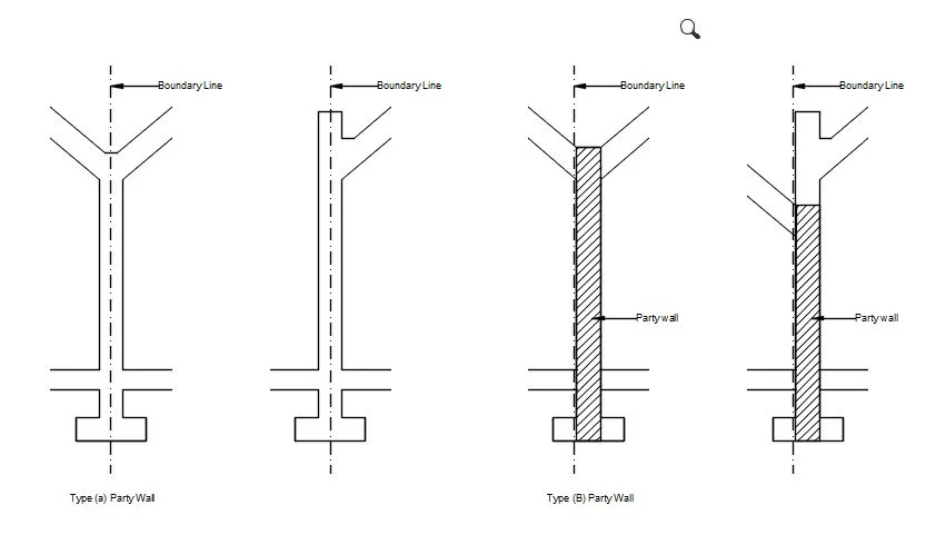 Illustration of the two types of a party wall