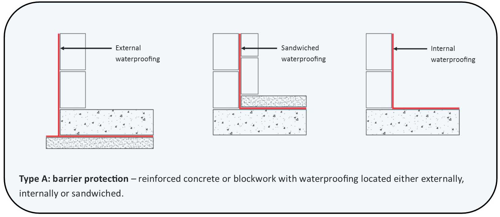 Basement conversion and basement extension guide — how to successfully