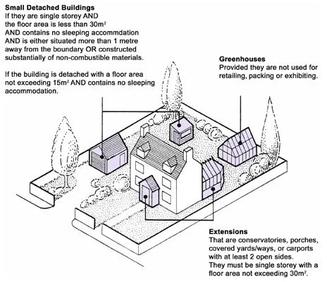 A guide to building regulations for a domestic extension or conversion ...