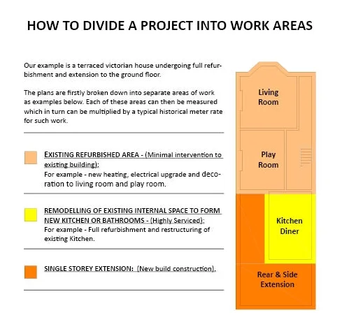 Important note — the figures quoted above are not universal, they are indicative only for the purposes of this article. Each project is different, subject to its own constraints.