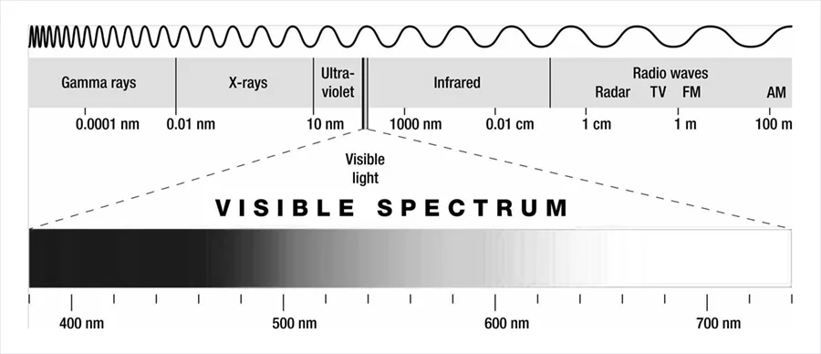 Spectrum map.jpg