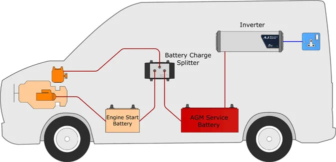 vehicle-power-systems.jpg