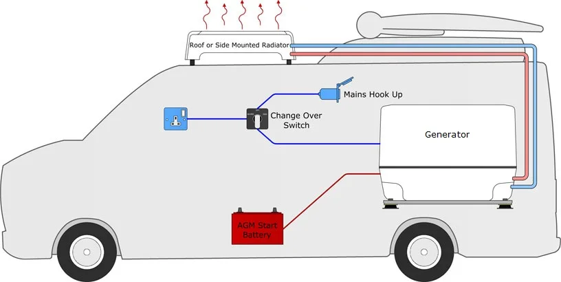 vehicle-power-systems.jpg