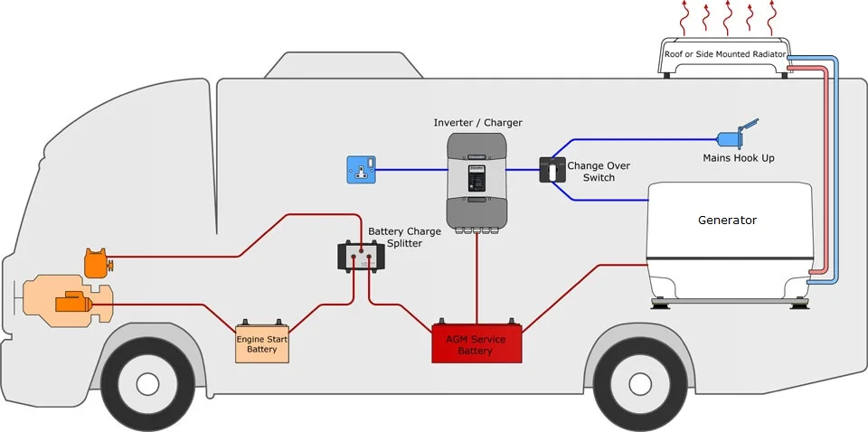 vehicle-power-systems.jpg