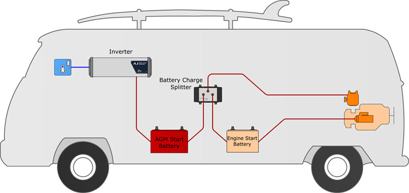 vehicle-power-systems.jpg