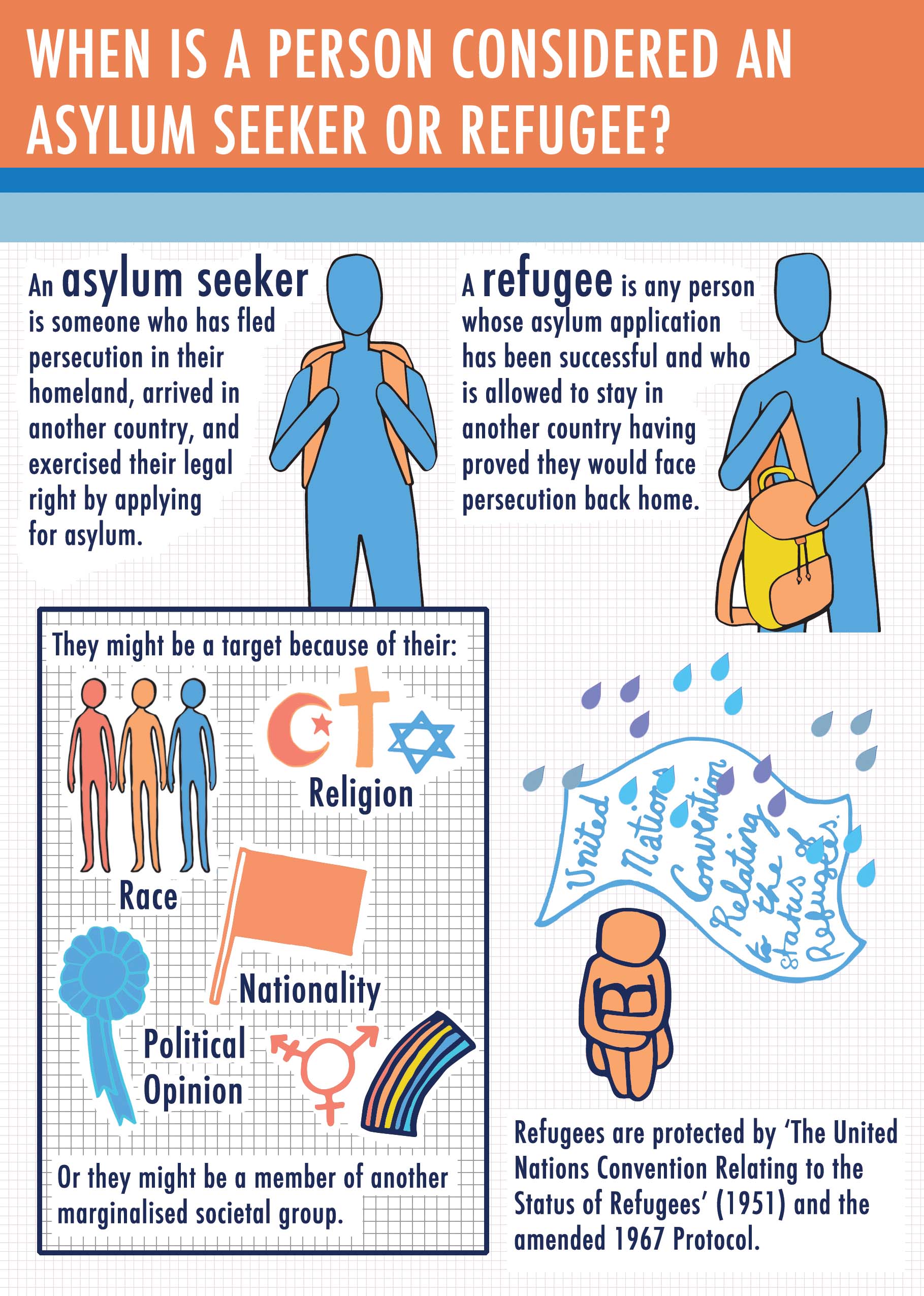 Refugee Week 2015