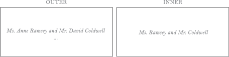 Envelope Addressing for Couples Who Llive Together.png