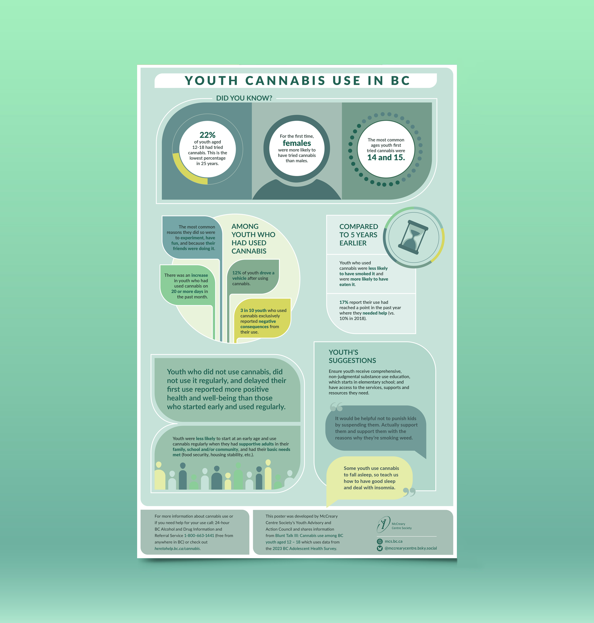 Cannabis_Infographic_Layout.png