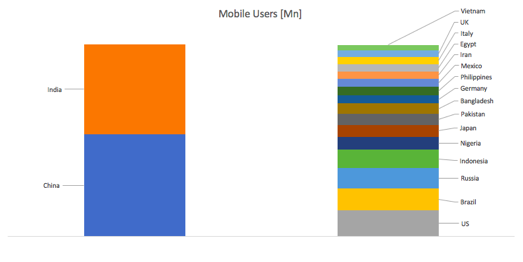 Countries Mobile Users.jpeg