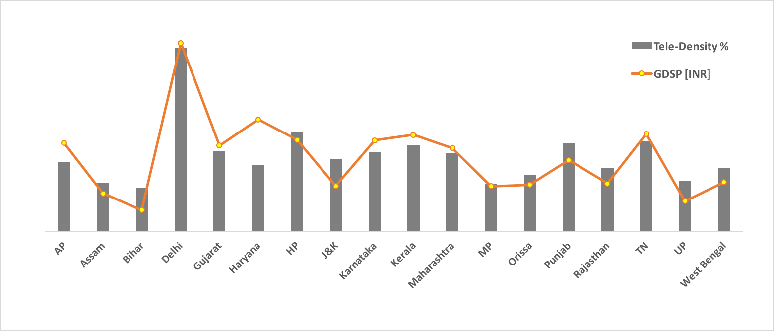 Tele Density Correlation.png
