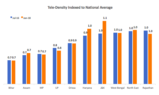 Tele-Density changes.jpeg