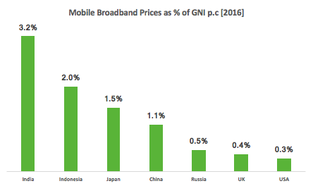 Mobile Prices.jpeg