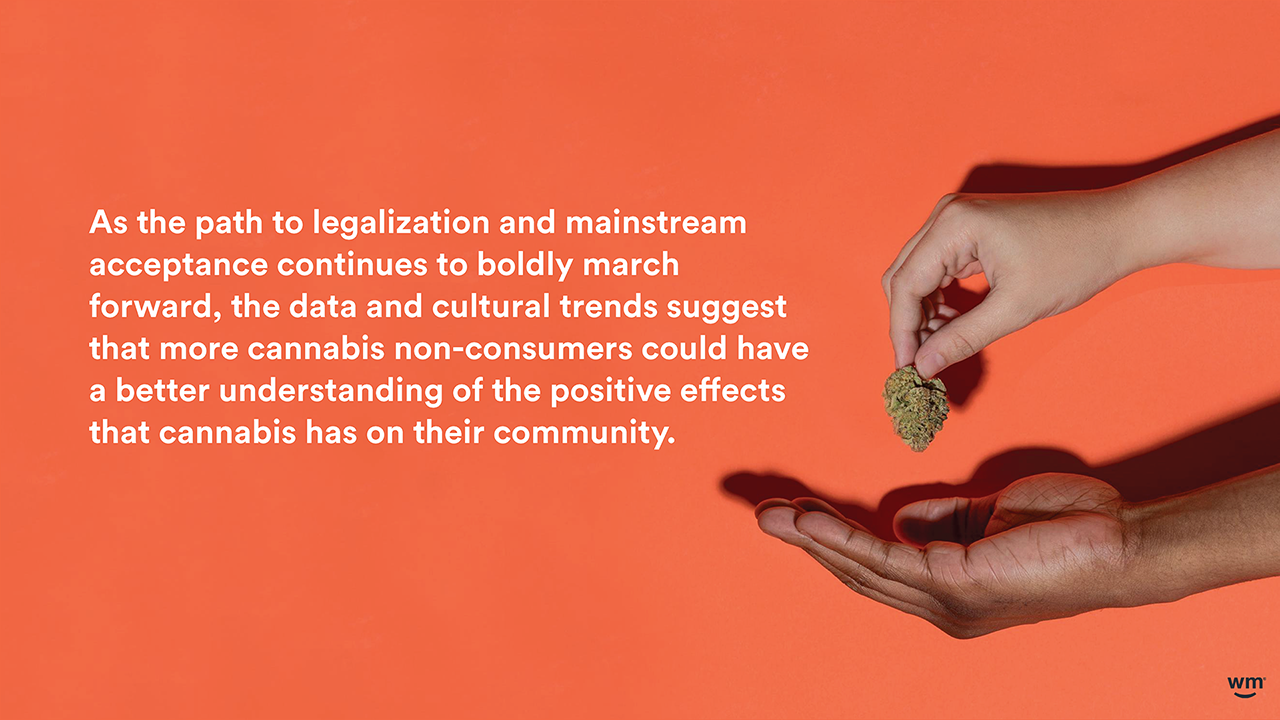 Weedmaps 2021 Cannabis in America 11_12 for WM IR site DOWNLOAD_Page_62.png