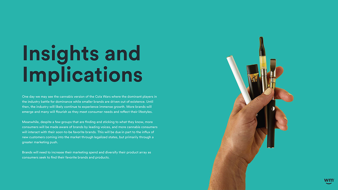 Weedmaps 2021 Cannabis in America 11_12 for WM IR site DOWNLOAD_Page_33.png